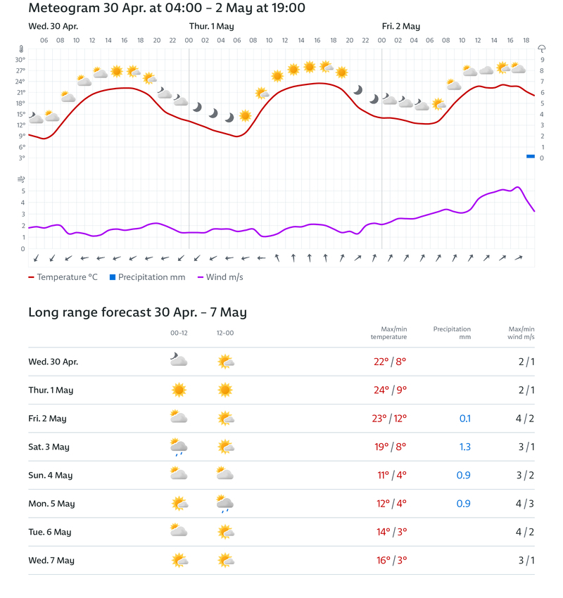 Forecast Weather Bad Hersfeld 7 Days